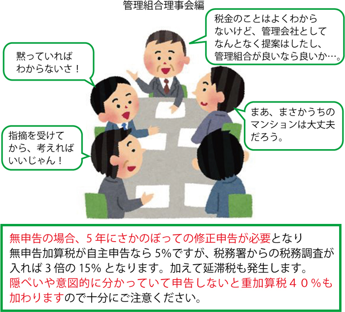 理事会編